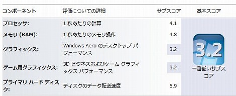 Alienware M11x Windowsエクスペリエンスインデックス