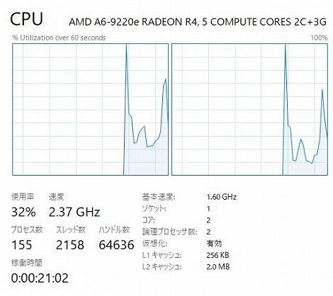 AMDプロセッサ搭載モデル